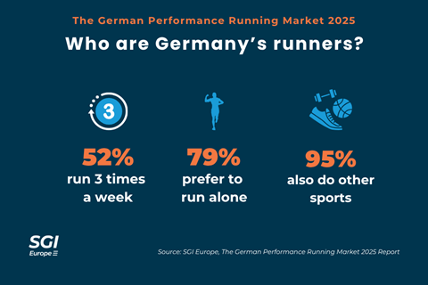 Who are germany's runners 2025 - SGI