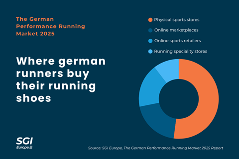 Where do german runners buy their running shoes 2025- SGI