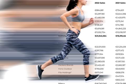 sgi sporting goods scorecard 2022 index