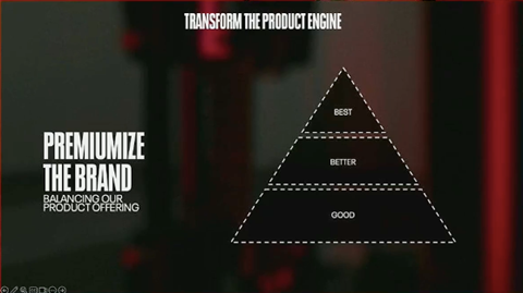 TRANSFORM THE PRODUCT ENGINE