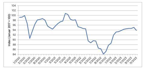 Bildschirmfoto 2023-11-08 um 16.55.31
