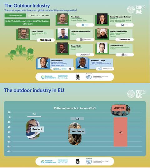 Panel Overview Outdoor Industry at COP 28