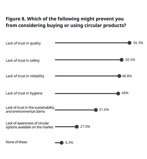 Screenshot from the study 