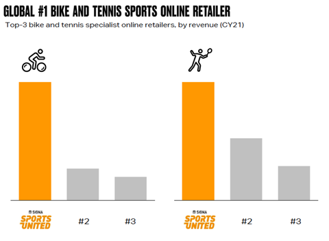 Bildschirmfoto 2022-06-23 um 10.31.16