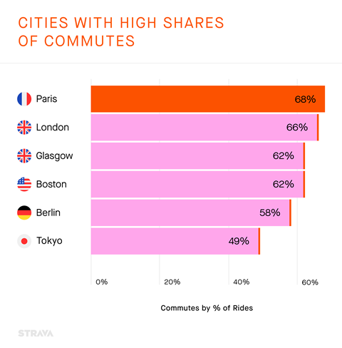 YiS22-Ch4-Mod10-CitiesWithHighShares-Global