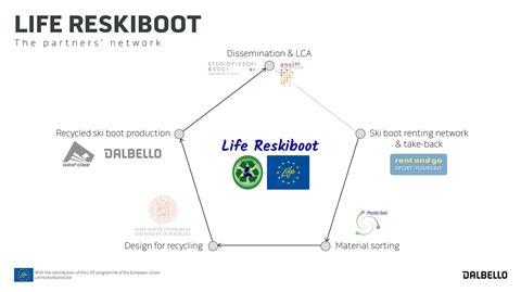 LIFE RESKIBOOT_final event_presentation Dalbello 9