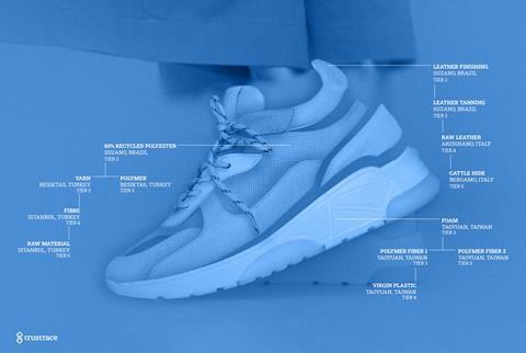 TrusTrace_Sneaker_Clean