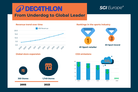 Decathlon Case Study - Header