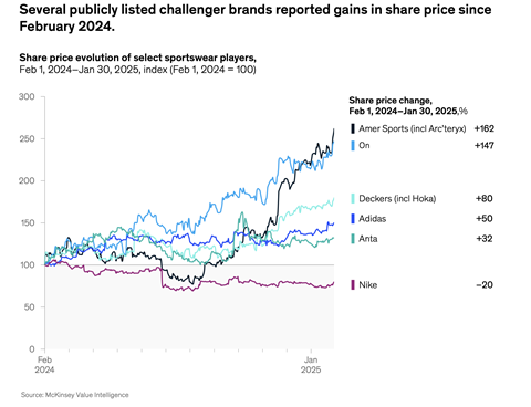 copyright McKinsey_Company