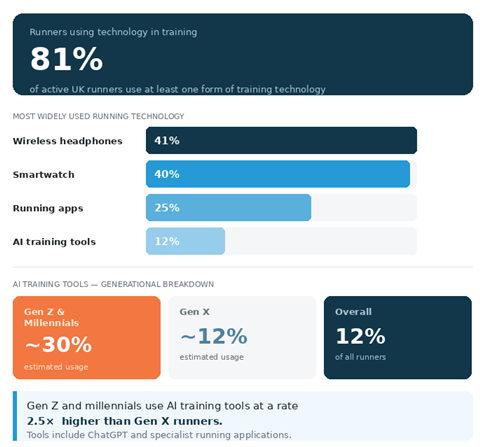 SportsShoes Running Report: Running Statistics 2026