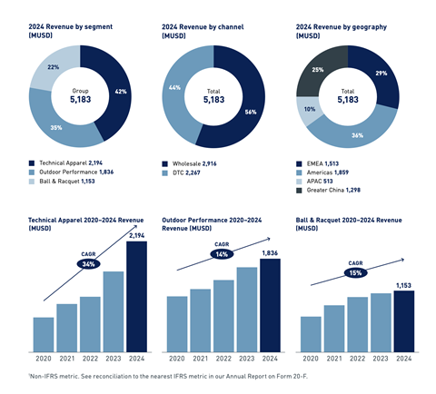 copyright Amer_Sports