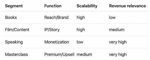 Athlete Model Graph Segment Function