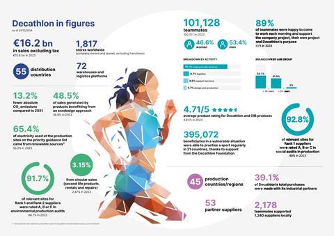 20250617_decathlon-in-figures