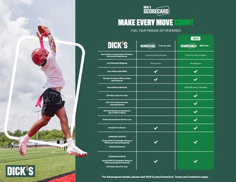DICK’S Sporting Goods introduced ScoreCard+ on July 1, 2026