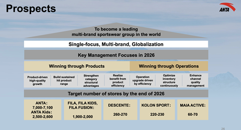 FY2025 Anta Sports Prospects Chart