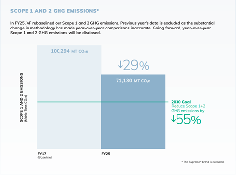 VF Responsibility Report Chart