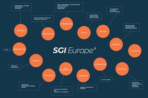 SGI Europe new taxonomy