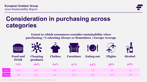 From the European Outdoor Group 2022 Sustainability Report.