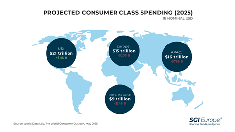 Projected Consumer Class Spending 2025 - World Data Lab