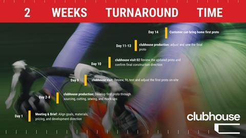 ltp-clubhouse-2-Week-Timeline