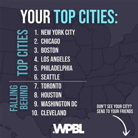 wbpl cities