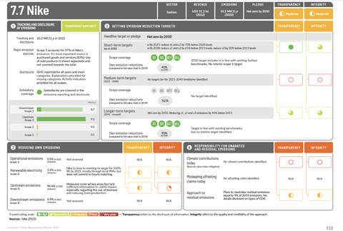 Nike's assessment in the Corporate Climate Responsibility Report
