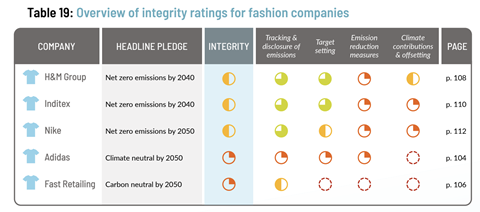 Screenshot Corporate Climate Responsibility Monitor