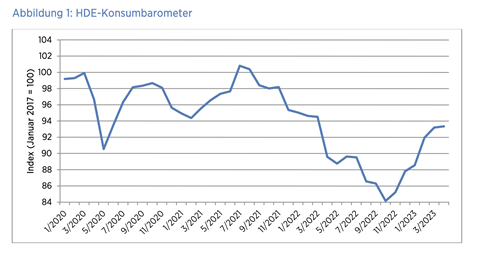 Bildschirmfoto 2023-04-04 um 09.03.22