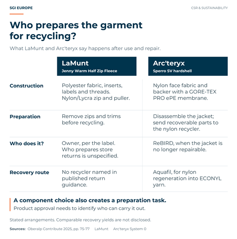 sgi-preparation-comparison
