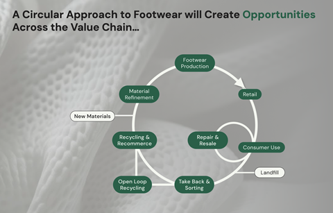 TFC Circular approach