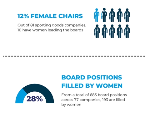 Women in leadership in the sporting goods industry, Article