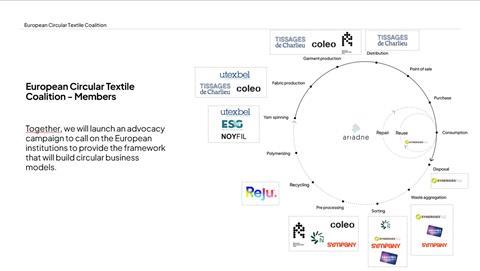 European Circular Textile Coalition
