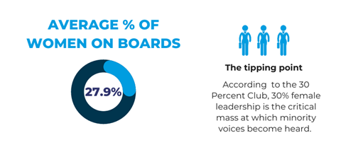 Women in sporting goods industry boards © SGI Europe 2023