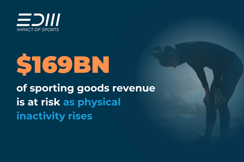Impact of Sports 2026
