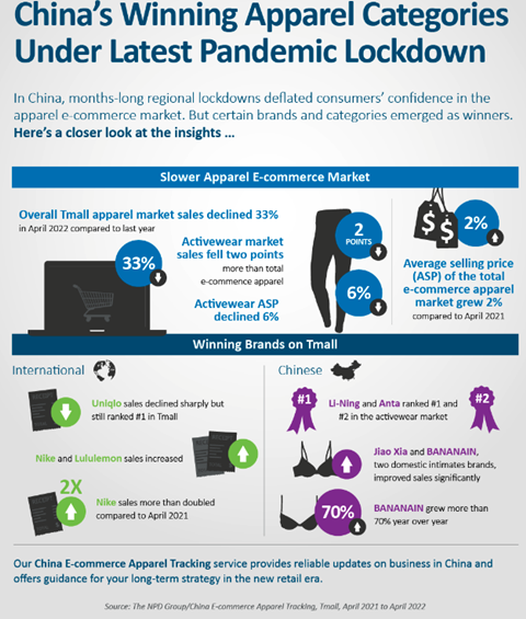 NPD Infographic E-Commerce in China