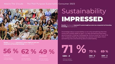 Gen Z survey results