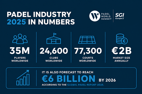 Infographic on the padel industry 2025