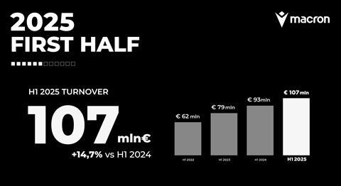 Macron 2025 First half_ Financials Cover