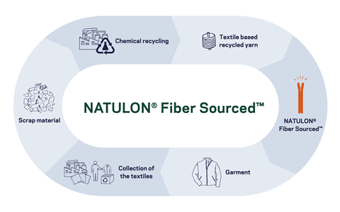 NATULON Fiber Sourced_illustration_en