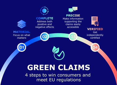 Green Claims: 4 steps to win consumers and meet EU regulations