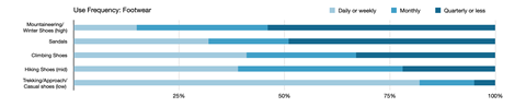 From the European Outdoor Group Citizen Survey