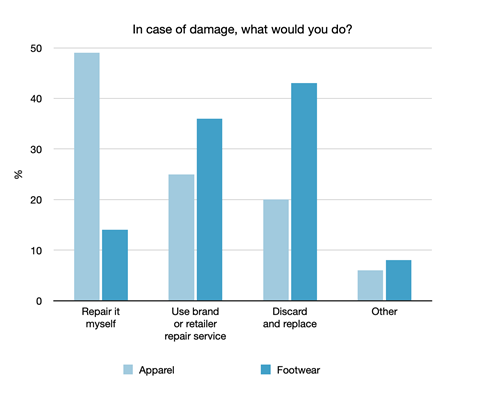 From the EOG Citizen Survey