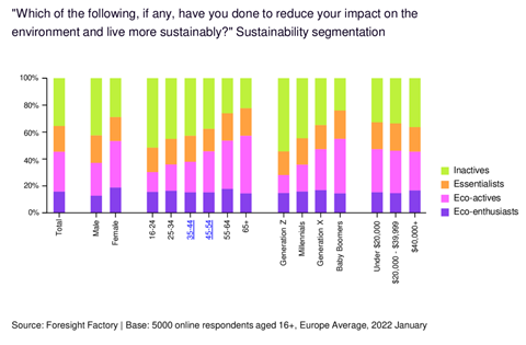 From the European Outdoor Group 2022 Sustainability Report.