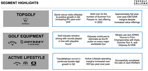 Topgolf Callaway Brands earnings presentation Q2 2025