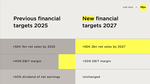 Previous and new financial targerts 20252027