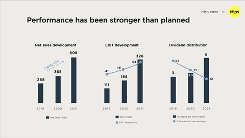 Performance has been stronger than planned