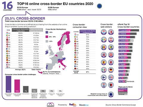 country-report-infographic-2021