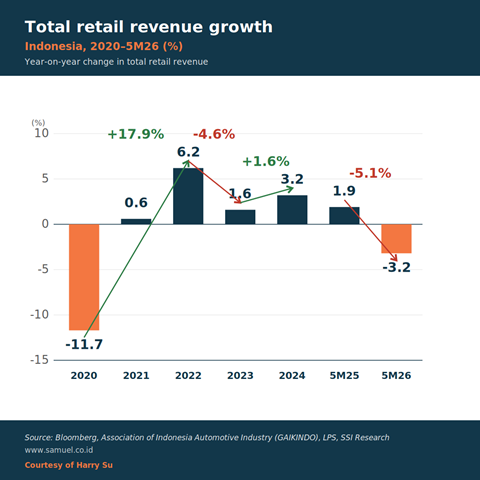 retail_revenue_growth (1)