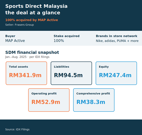 sdm_deal_snapshot