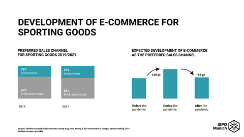 Ecom development pandemic